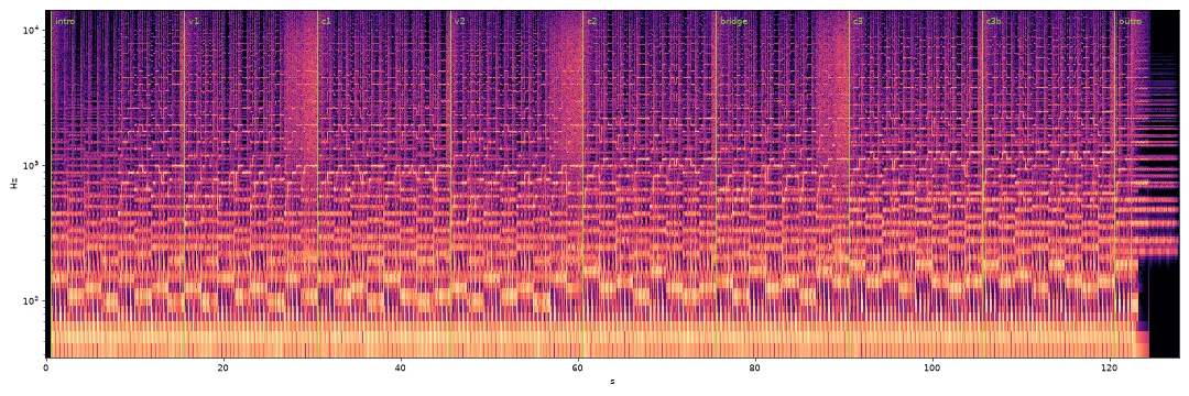 Spectrogram of a Claude Music song, marked with intro, verses, choruses and bridge